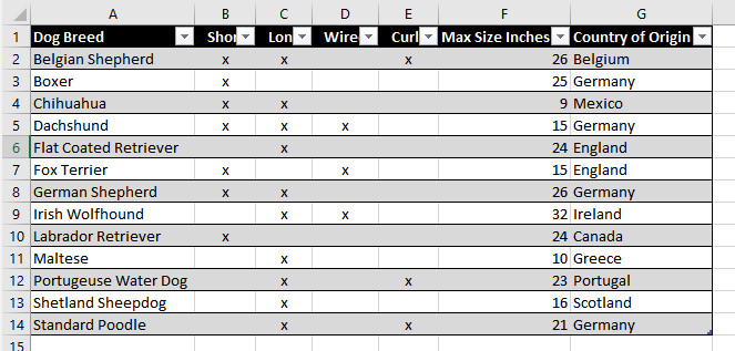 Formatted Table