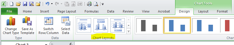 Excel Chart Layouts