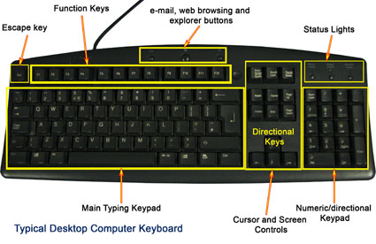 Excel Keyboard